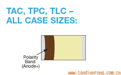 TAC, TPC, TLCϵ